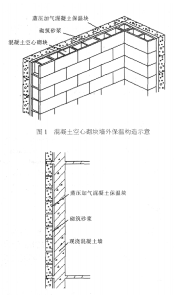 汝城蒸压加气混凝土砌块复合保温外墙性能与构造